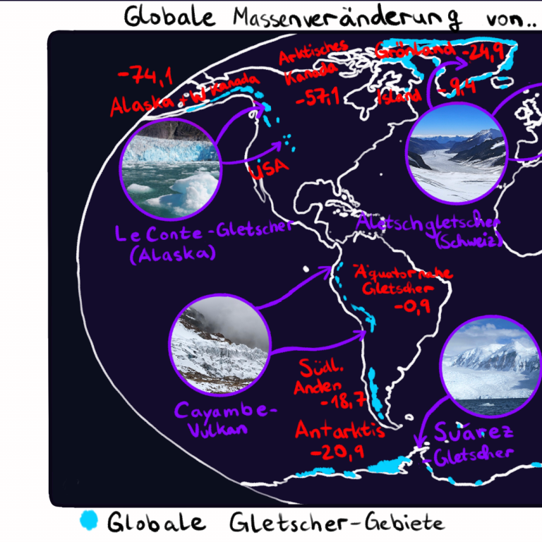 Apollo 50 Prozent Auf Gläser Wie Lange Noch Gletscher - Wo gibt es Gletscher und wie lange noch? - Deutsche